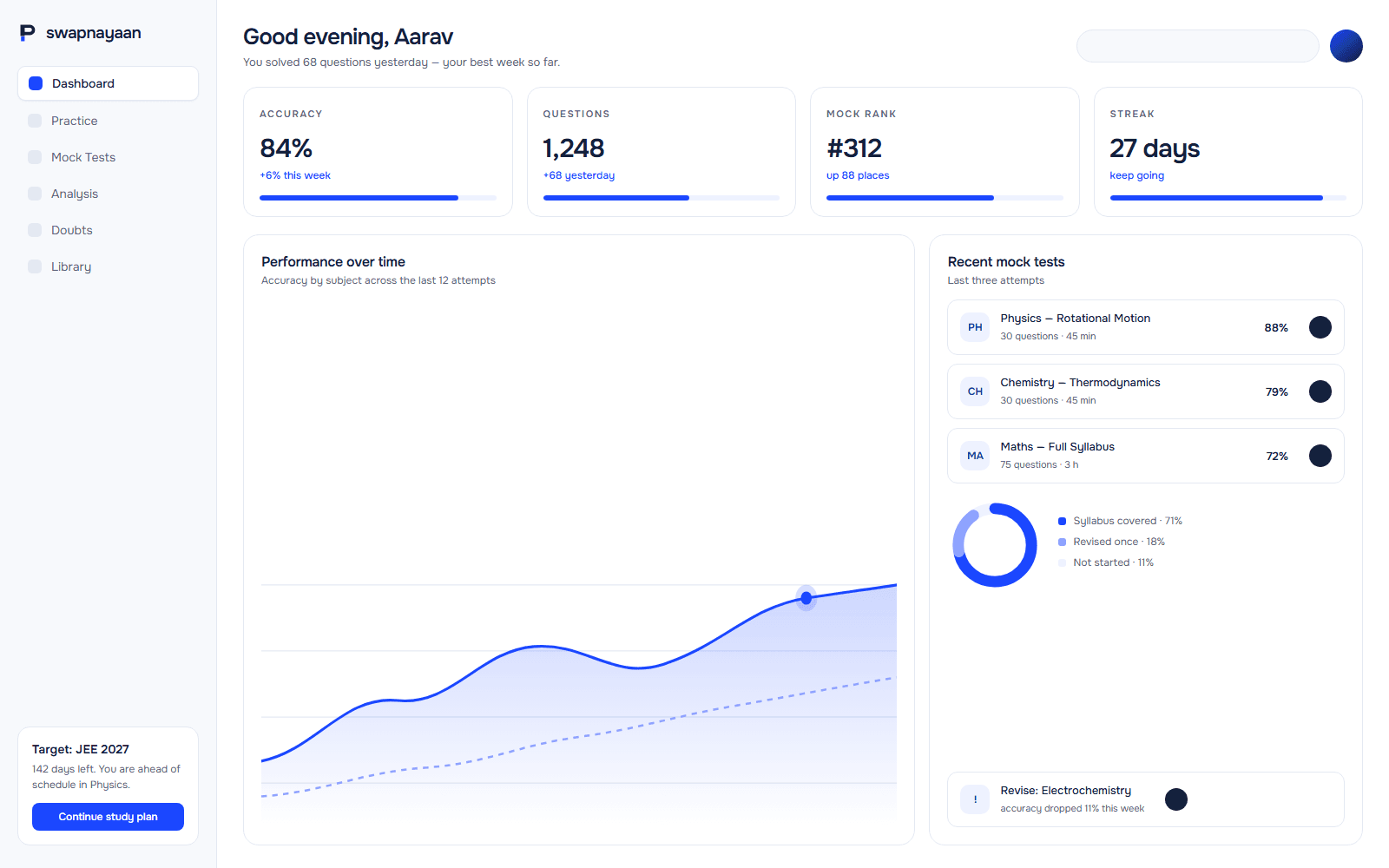 Swapnayaan learning dashboard